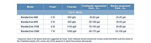 Hydor Koralia Evolution 550 Aquarium Circulation Pump, 550 GPH - Image 6